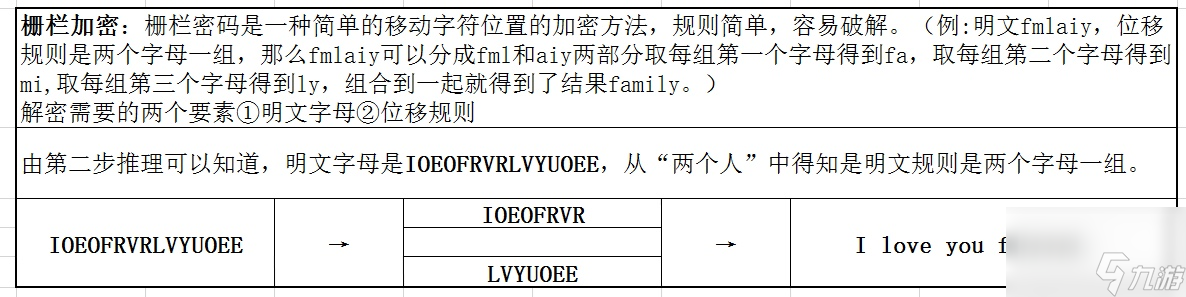 犯罪大師富豪的遺產(chǎn)案件最終答案