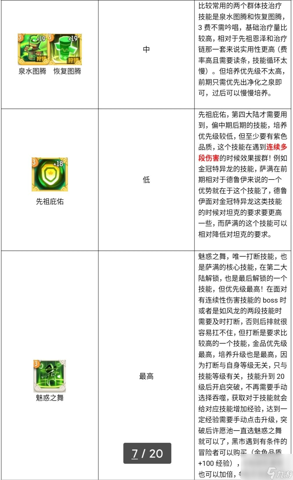 不休的乌拉拉：萌新向职业培养入门指引——萨满篇（上）