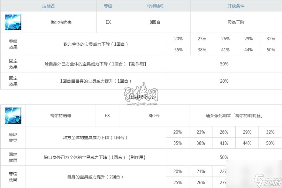 fgo莉莉丝一宝够用吗Meltryllis强度测评