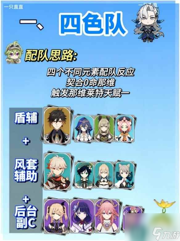 《原神》0命那维莱特平民配队推荐