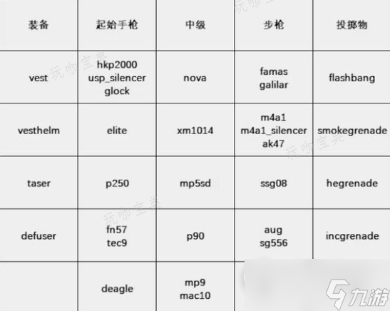 cs2一键买枪参数设置方法