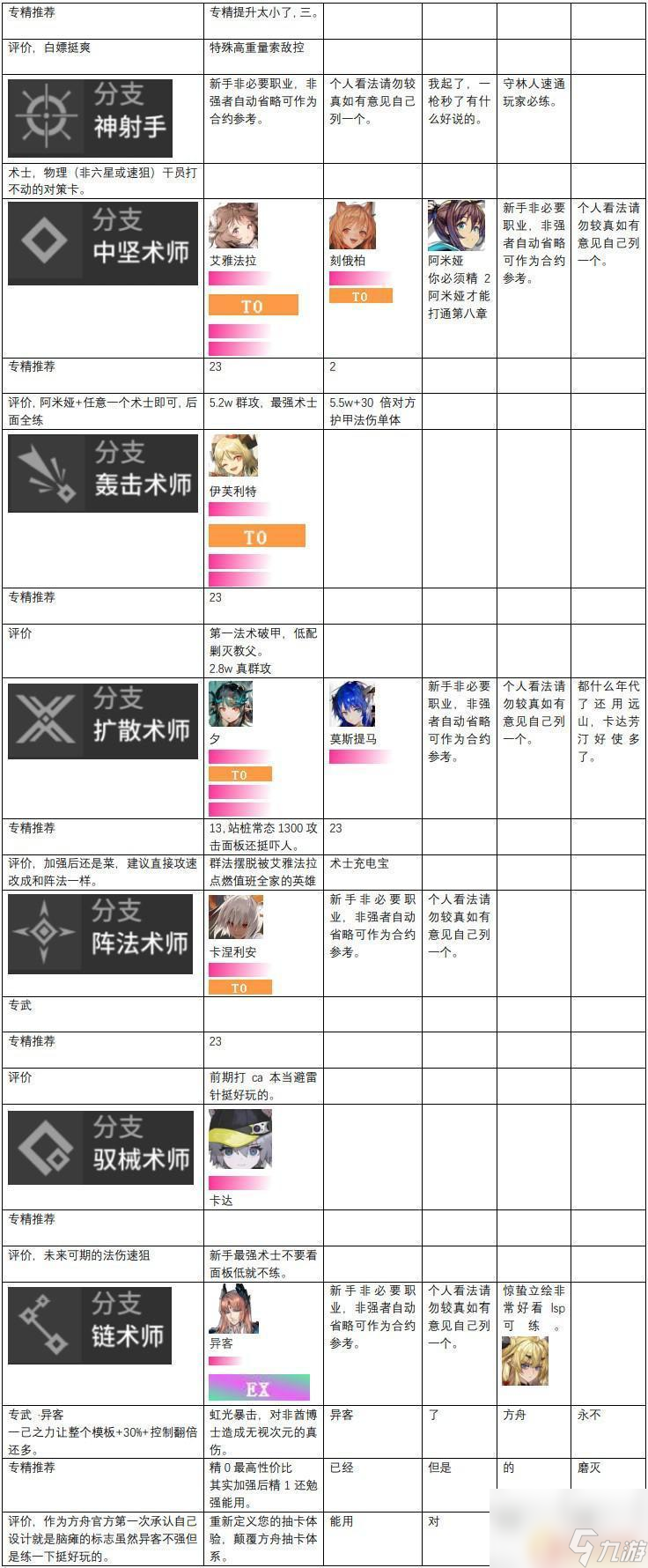 明日方舟角色强度榜最新 2023最新明日方舟干员强度评价