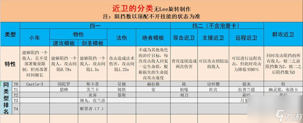 《明日方舟》医疗干员谁最厉害？（以梯度介绍，一探究竟！）