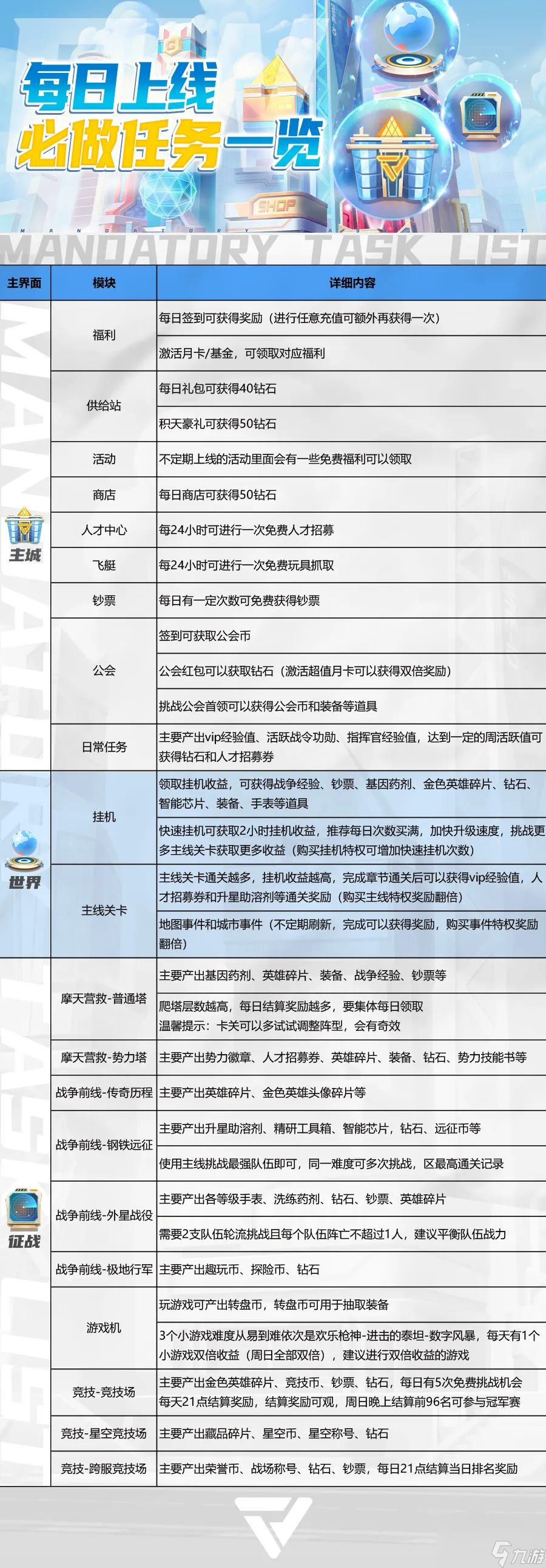 《不朽大陆》新手攻略：每日上线必做任务一览