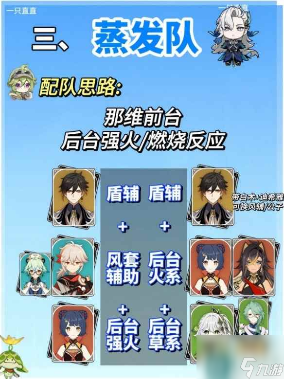 《原神》0命那维莱特平民配队推荐