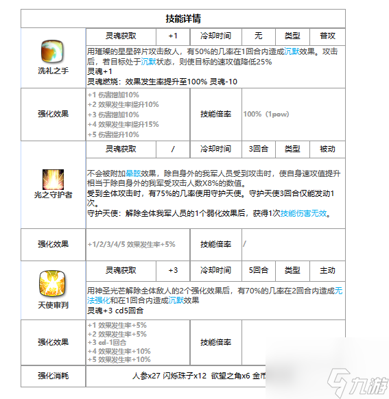 第七史詩月光英雄安潔莉卡技能介紹