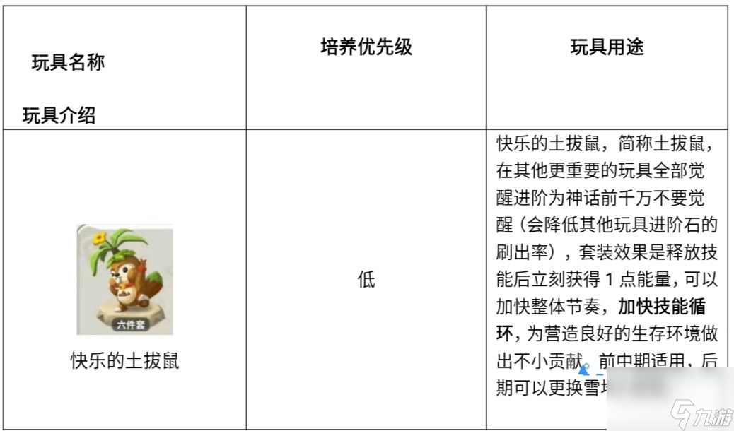 不休的乌拉拉：萌新向职业培养入门指引——萨满篇（上）