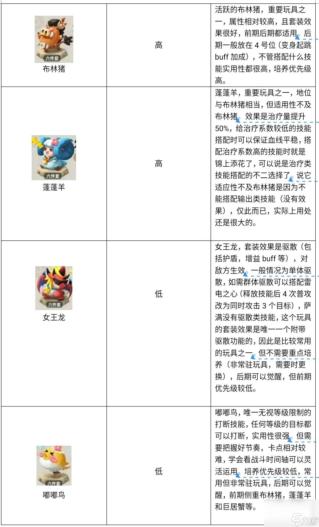 不休的乌拉拉：萌新向职业培养入门指引——萨满篇（上）