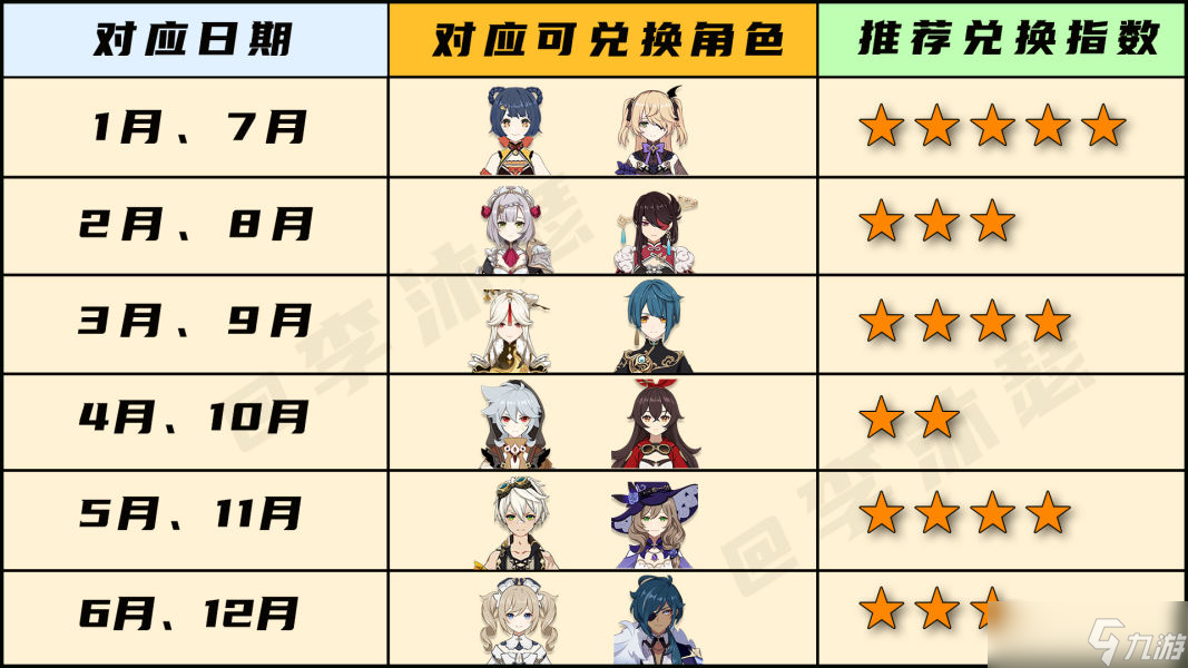 《原神》星辉商店的换取推荐与轮换规律