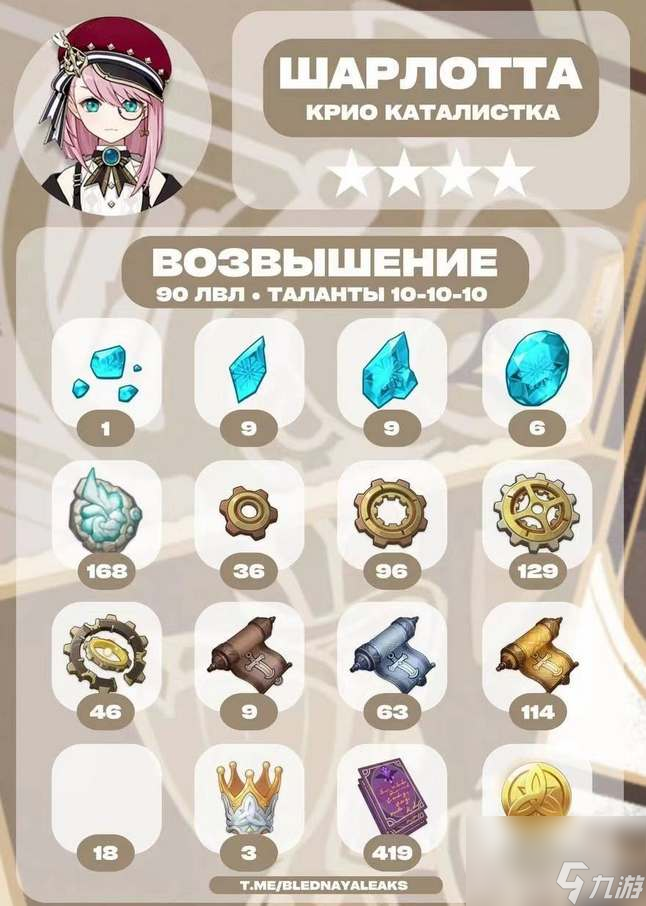 <a id='link_pop' class='keyword-tag' href='https://www.9game.cn/yuanshen/'>原神</a>夏洛蒂养成需要哪些材料