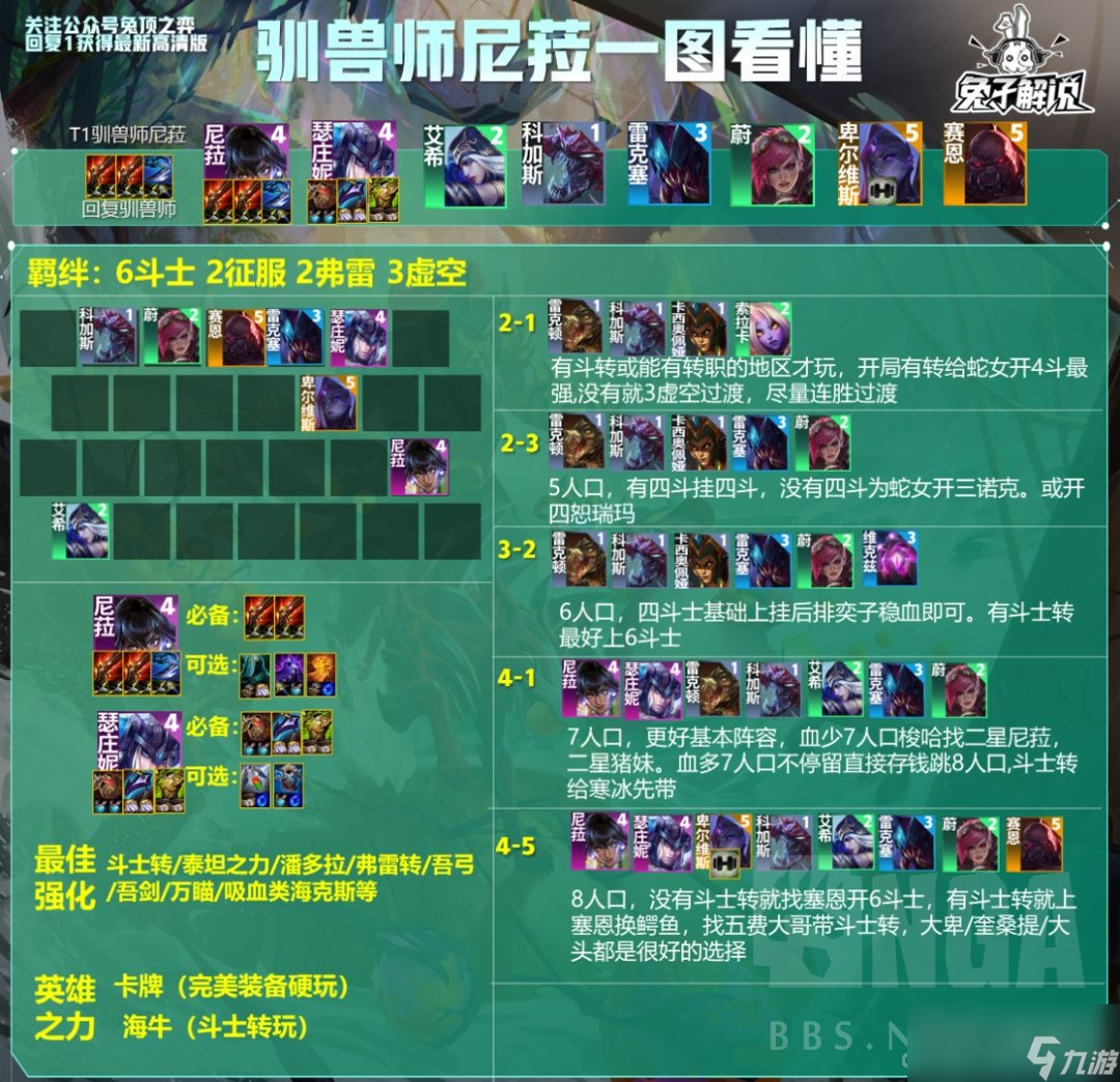 《云顶之弈》驯兽师尼菈阵容玩法攻略