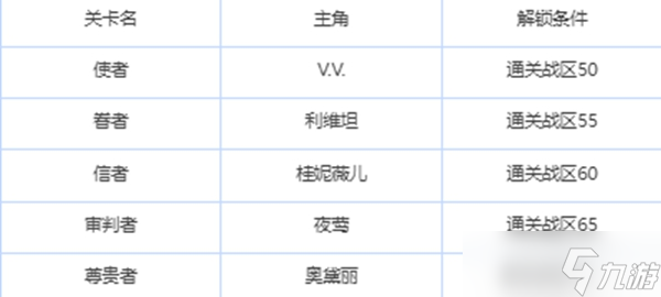 绯色回响回溯是什么