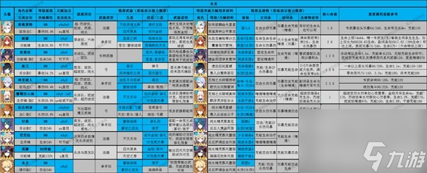 《原神》4.1版全角色深渊舒适练度推荐