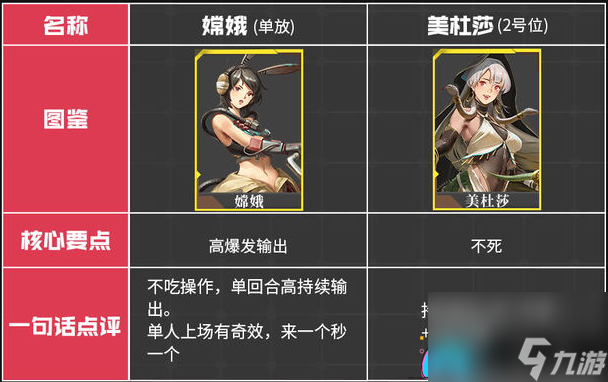 流浪方舟什么角色强-角色强度一览