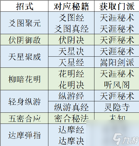 修仙在云端被動(dòng)技怎么選(云端修仙招式搭配)