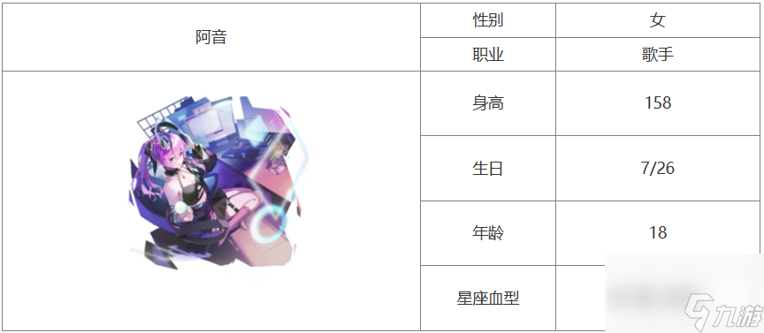 闪亮的你阿音人物怎么样-阿音人物介绍一览