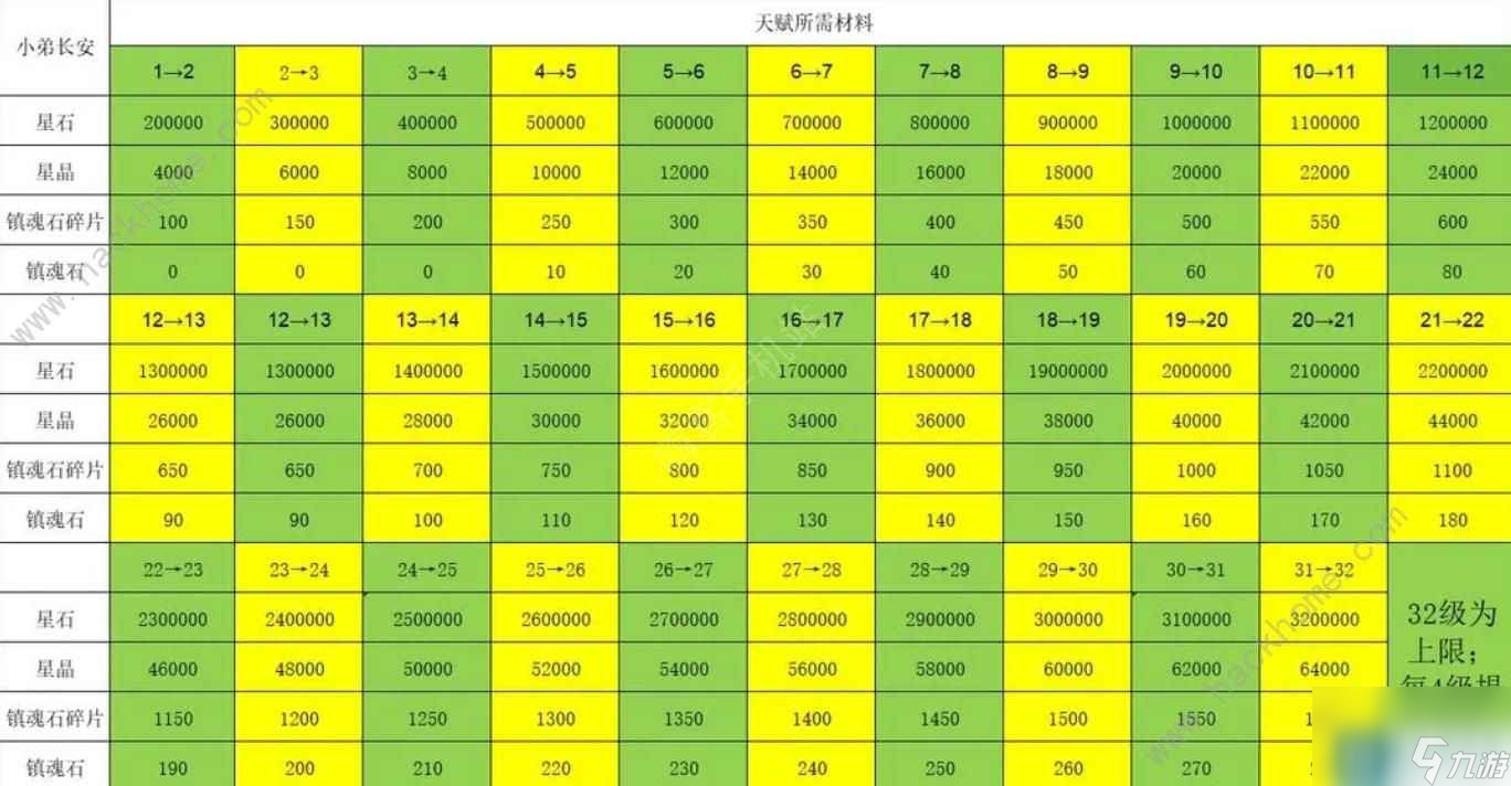 隕落之地攻略大全 新手必備技巧總匯