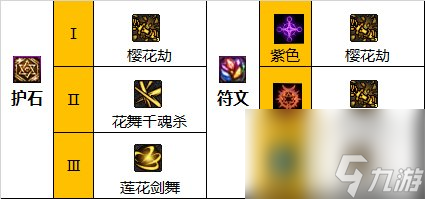 2023DNF剑帝最佳毕业装备top3（DNF剑帝怎么培养）