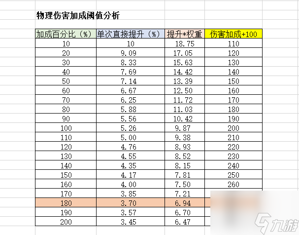 原神圣遗物全面分析
