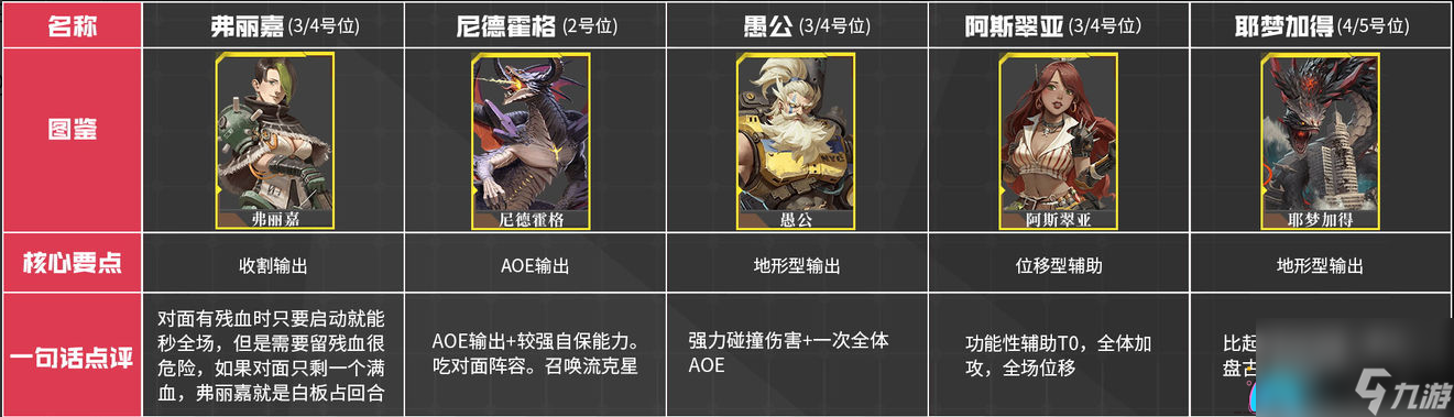 流浪方舟什么角色强-角色强度一览