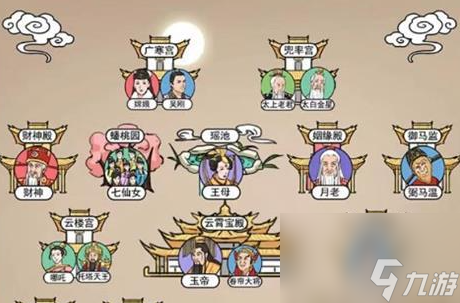 《汉字找茬王》将神仙移到对应宫殿攻略方法