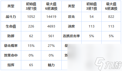 第七史诗缪斯黎玛怎么样-三星英雄缪斯黎玛介绍一览