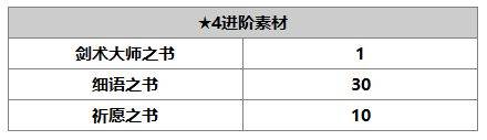 另一个伊甸阿鲁多怎么样 另一个伊甸阿鲁多技能升级书任务属性介绍