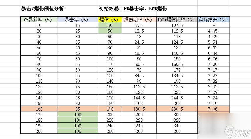 原神圣遗物全面分析