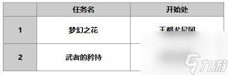 另一個(gè)伊甸小町怎么樣 另一個(gè)伊甸小町技能升級(jí)書(shū)任務(wù)屬性介紹