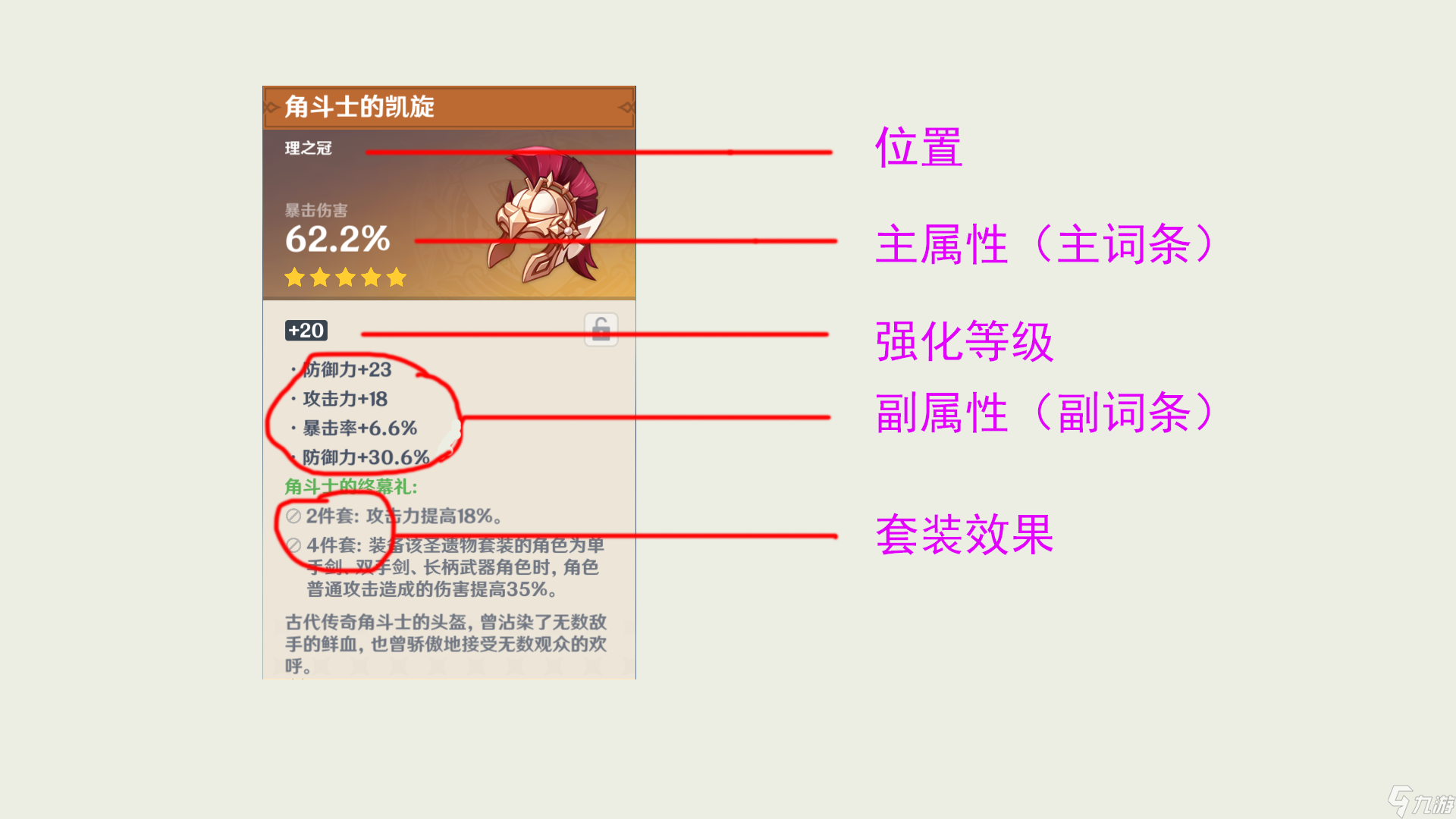 原神圣遗物全面分析