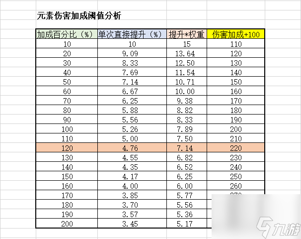 原神圣遗物全面分析