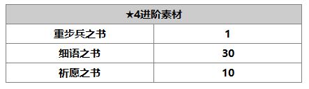 《另一个伊甸》索伊拉介绍