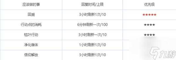 绯色回响每日有哪些玩法任务 绯色回响每日玩法任务一览