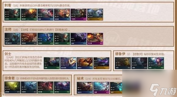 云顶之弈9.24羁绊属性大全新版本羁绊效果总汇