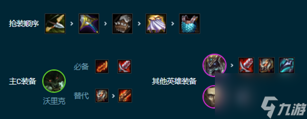 云顶之弈s9.5贪欲狼人玩法介绍