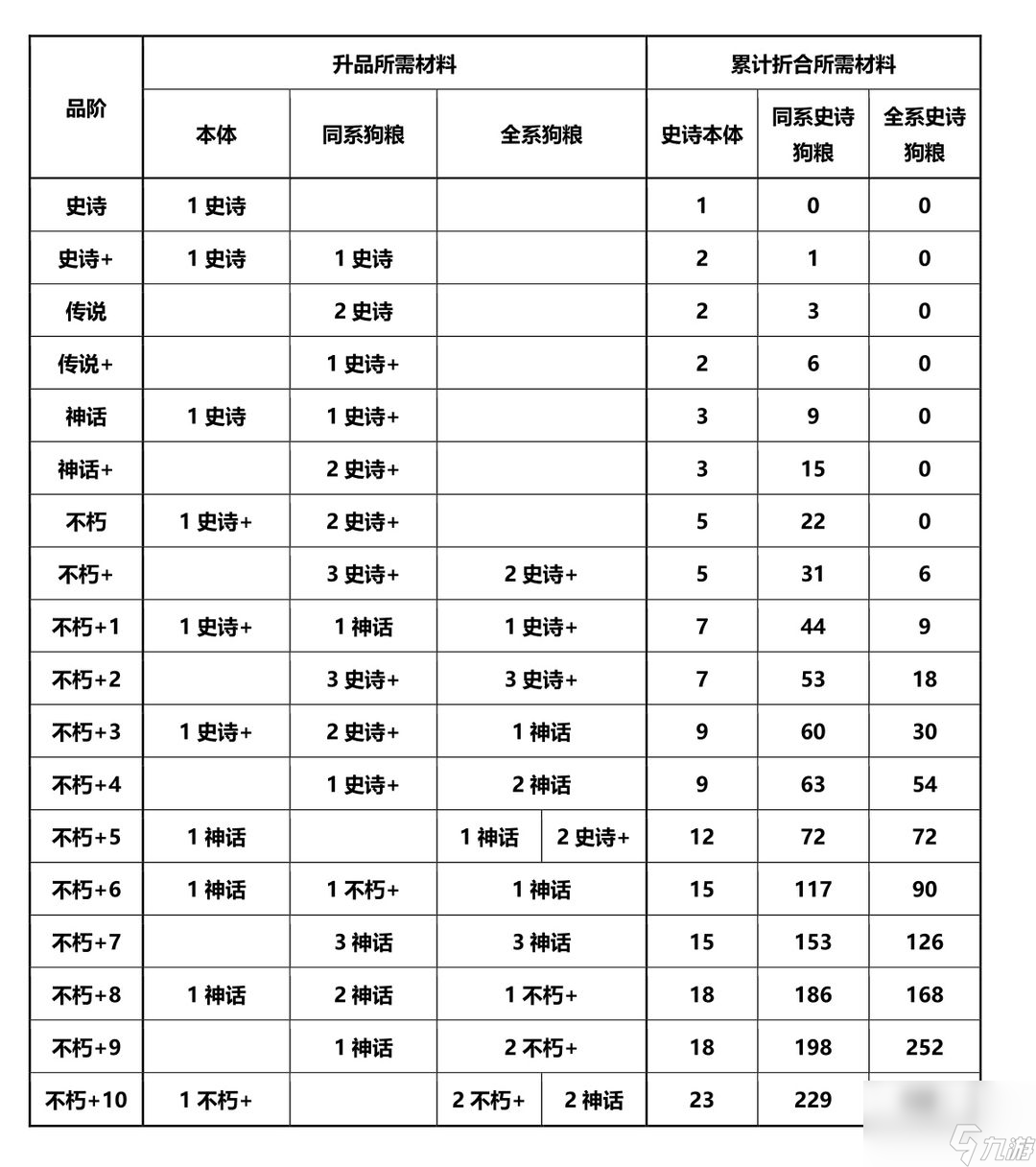 上古有灵妖：最全新手攻略