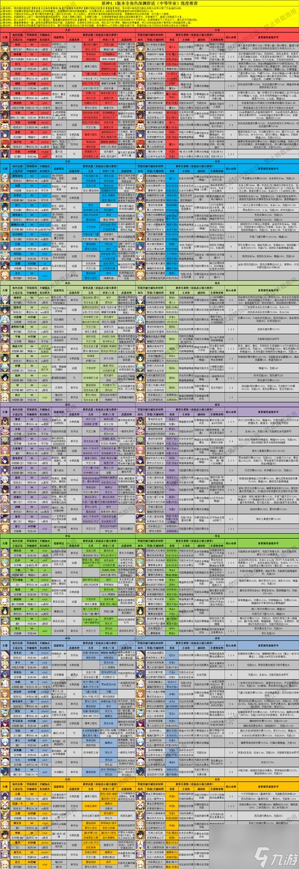 《原神》4.1版全角色深渊舒适练度推荐