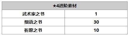 另一個(gè)伊甸鈴麗怎么樣 另一個(gè)伊甸鈴麗技能升級(jí)書(shū)任務(wù)屬性介紹