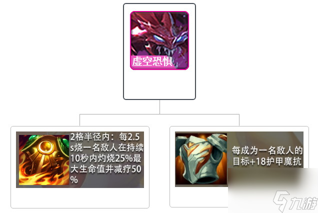 【金铲铲之战】时空裂痕版本阵容推荐——拉面熊！