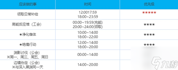 绯色回响每日有哪些玩法任务 绯色回响每日玩法任务一览