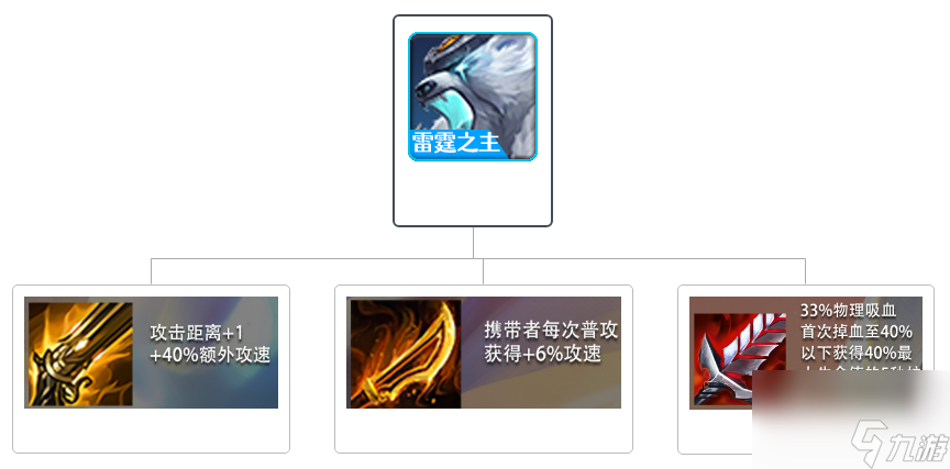 【金铲铲之战】时空裂痕版本阵容推荐——拉面熊！
