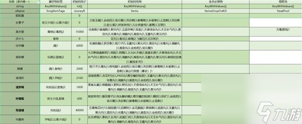 大侠立志传全npc持有及掉落物汇总