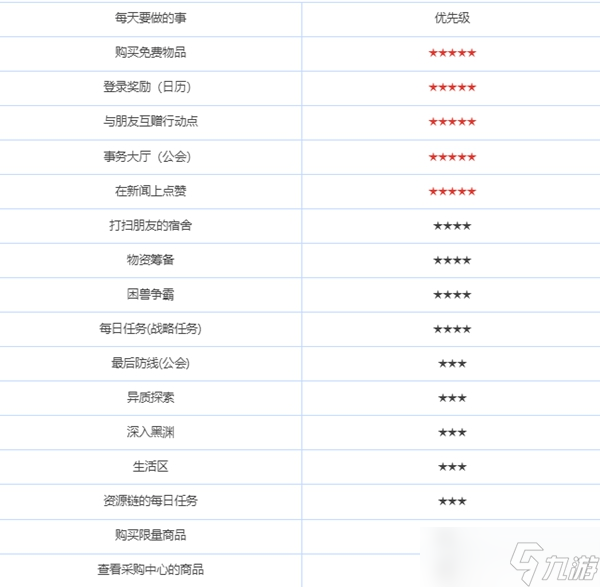 《绯色回响》每天有哪些玩法任务