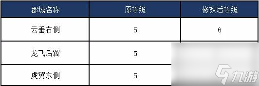 率土之濱八陣圖賽季調(diào)整匯總11月6日八陣圖更新內(nèi)容一覽