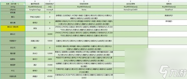 大侠立志传全npc持有及掉落物汇总