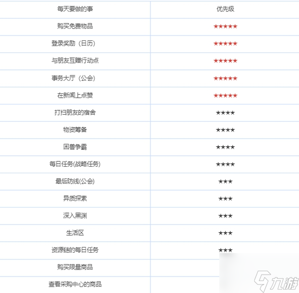 绯色回响每日有哪些玩法任务 绯色回响每日玩法任务一览