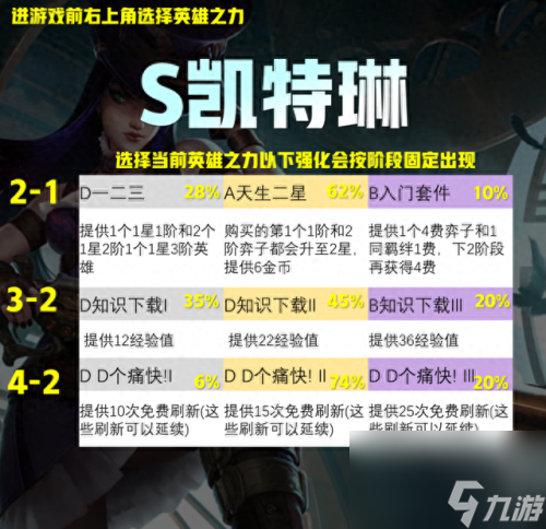 云顶之弈s3(云顶之弈s3阵容推荐)