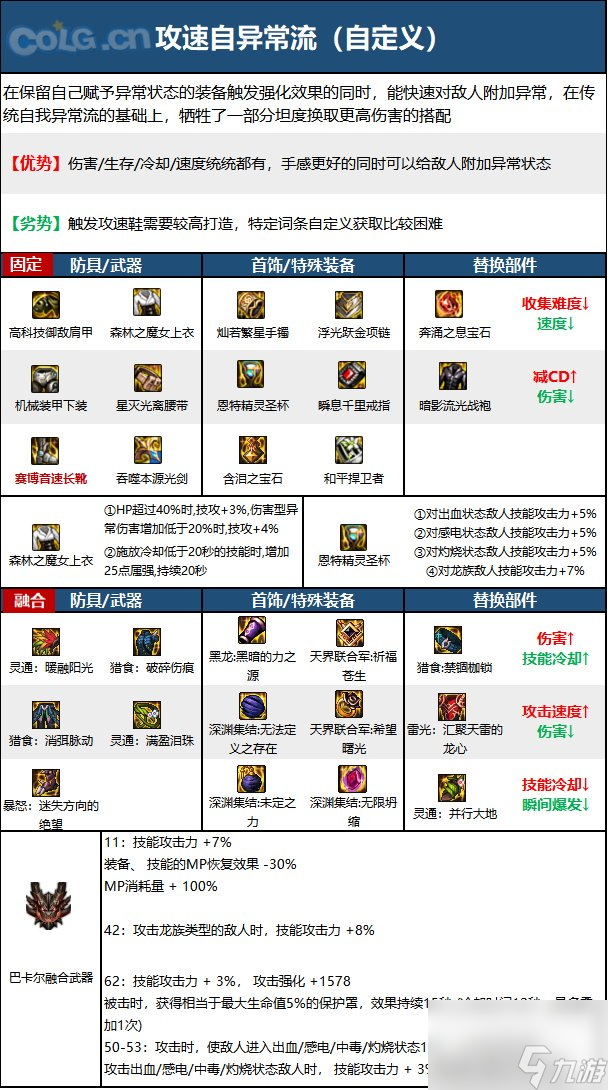 2023DNF剑帝最佳毕业装备top3（DNF剑帝怎么培养）