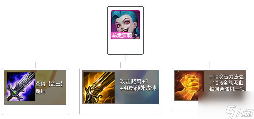 【金铲铲之战】时空裂痕阵容推荐——剑枪暴走萝莉！