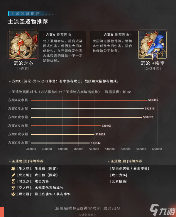 原神「公子·达达利亚」从萌新到进阶